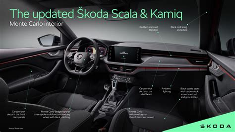 Škoda Scala & Kamiq | Monte Carlo Interior – Infographic - Škoda Storyboard