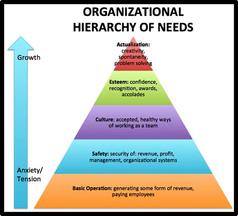 Maslow Hierarchy Of Needs With Examples