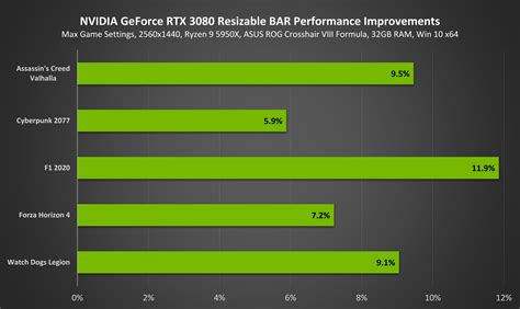 Nvidia graphics cards comparison fps - aslpros