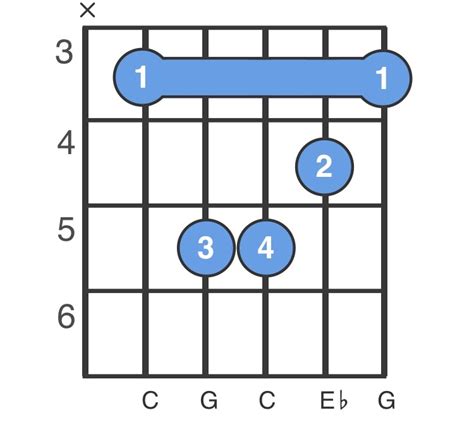 Cm Chord - C Minor Chord Chart - How to Play a Cm Guitar Chord - ChordBank