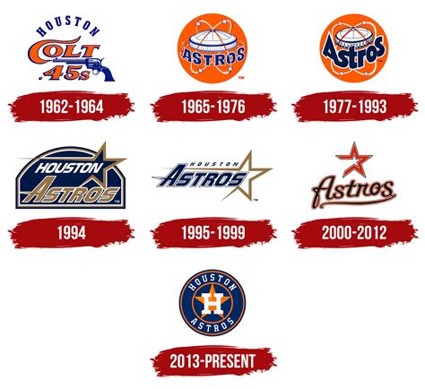 Chi tiết 58+ về MLB houston astros logo mới nhất - cdgdbentre.edu.vn