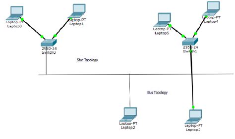 Hybrid Topology - Free Computer Networking Preparation