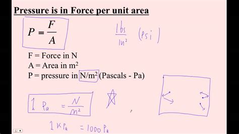 Force Formula Pressure Area