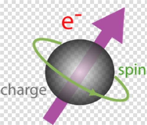 Spintronics Electron Spin polarization Magnetism, The Structure of Atom History Timeline Pic ...