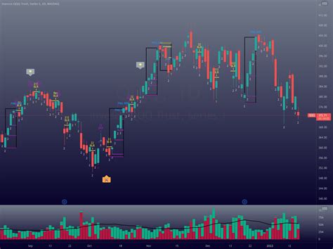 The Strat Numbers & Combos — Indicator by Infinity_Trading_ — TradingView