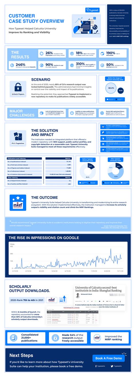 How Calcutta University Improved Its Rankings [Infographic]