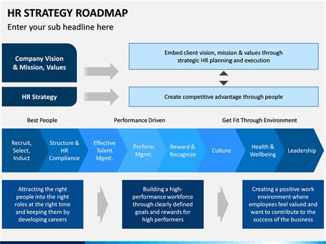 Hr Strategy Roadmap Template