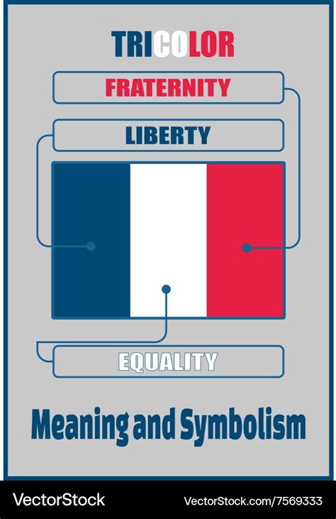 France national flag meaning and symbolism Vector Image