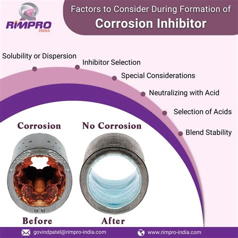 Factors to Consider During Formation of Corrosion Inhibitor