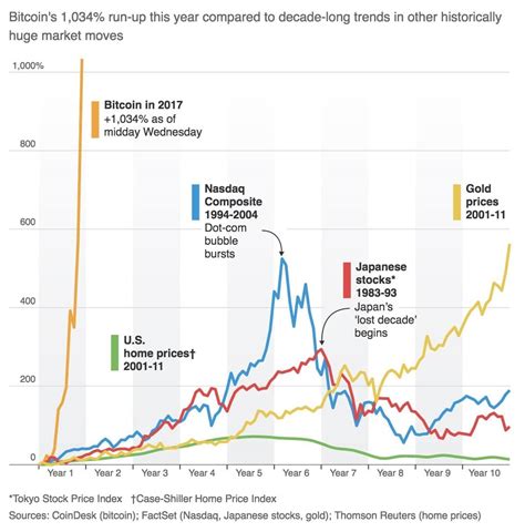 Bitcoin Futures Near - ValueWalk