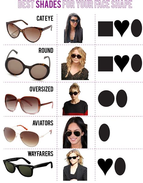 Brew of The Day: Fashion Diary - Face Shapes, Sunglasses, and Firmoo in Summer