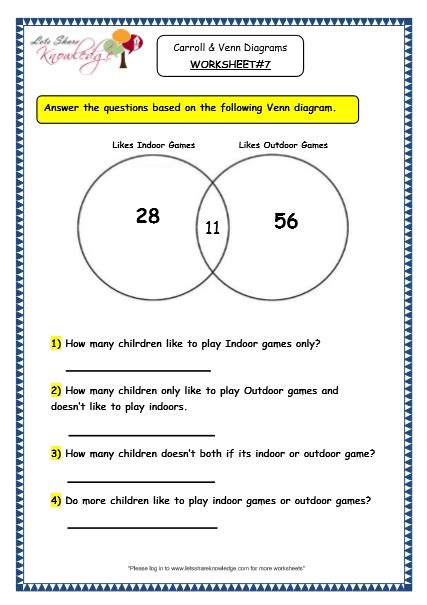 Grade 3 Maths Worksheets: Pictorial Representation of Data (15.4 Handling Data - Carroll & Venn ...