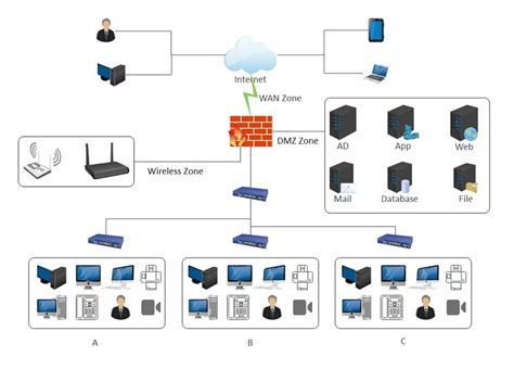 Free Editable Network Diagram Examples | EdrawMax Online