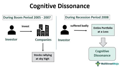 Cognitive Dissonance - Definition, Examples, Types, Causes