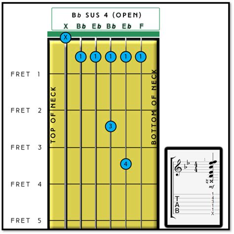 Bb Sus 4 Chord on Guitar - Practice and Theory - Fret Success - Guitar ...