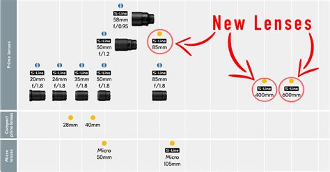 Nikon Updates Z Lens Roadmap, Adds 85mm, 400mm and 600mm Primes - Top Tech News