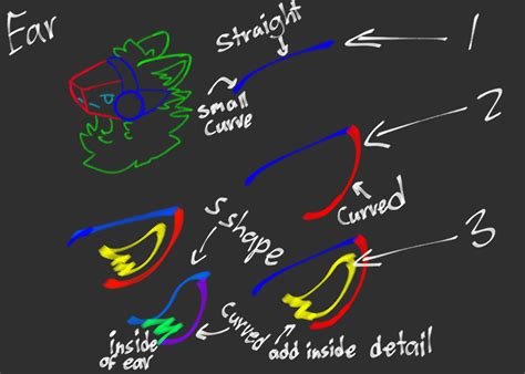 How I Draw Protogens Part 2 and 3 : Ear and Fluff : r/protogen