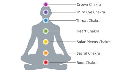 Chakras: A Beginner’s Guide to the 7 Chakras