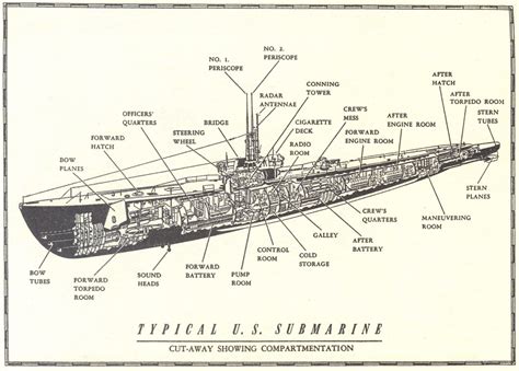 Ww2 Submarine Diagram