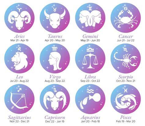 Zodiac Sign Symbols & Their Meanings - Numerology Sign