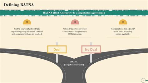 Concept BATNA In Negotiation Training Ppt PPT Template