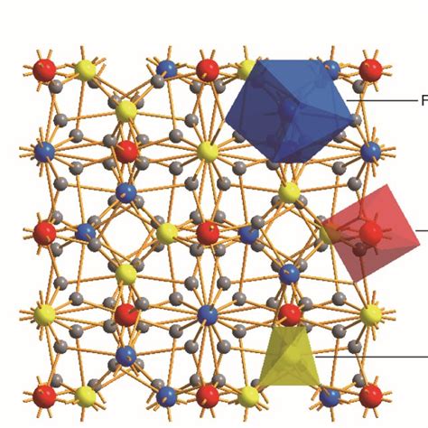 Crystal structure of garnet at ambient conditions. | Download Scientific Diagram