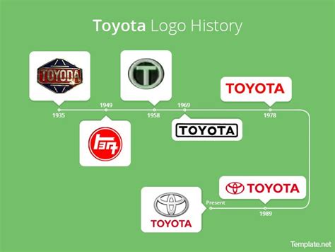 Old Toyota Logo 1980 - Mariela-has-Wiley