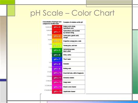 ph scale color chart pool Indicator indicators larutan indicadores basa ...