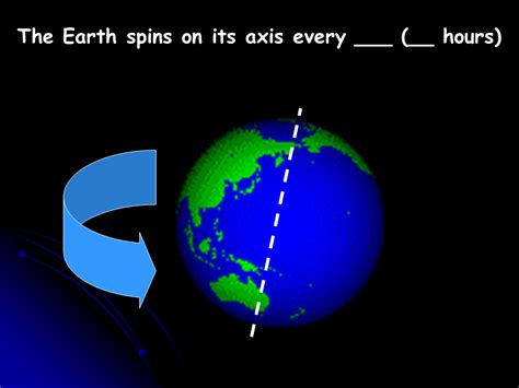 Why Earth Spins On Its Axis - The Earth Images Revimage.Org