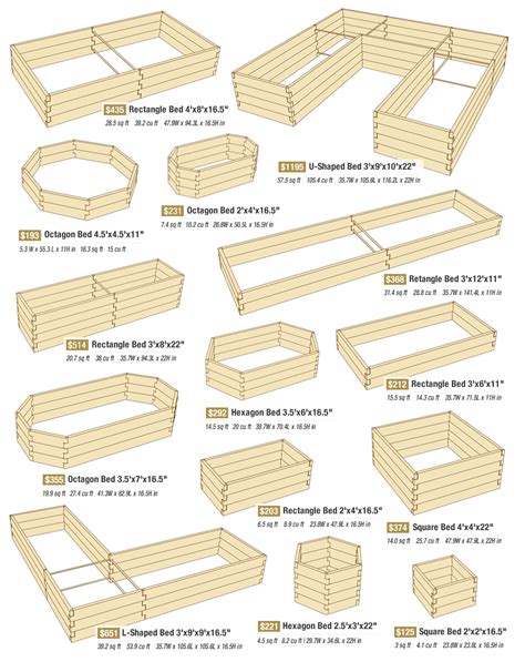 Raised Bed Garden Design Layouts