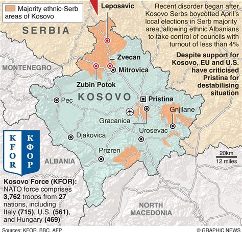 Kosovo-Serbia Conflict | GS II | Current Affairs