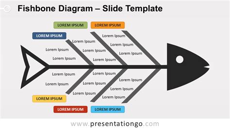 Fishbone Diagram Ppt Template Free