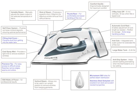 Rowenta Steam Iron Leaks Repair | Bruin Blog