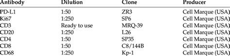 The details of the immunohistochemical markers used in tumor... | Download Scientific Diagram