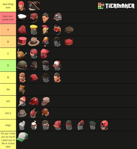 TF2 Scout Hats Tier List (Community Rankings) - TierMaker