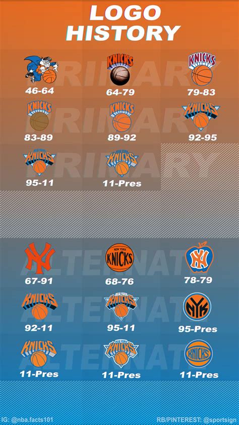 Knicks Logo