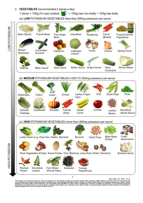 Interesting Green: Low Potassium Diet