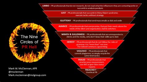 What are the Nine Circles of PR Hell? - [ult.edu.vn]