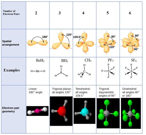 Central Atom