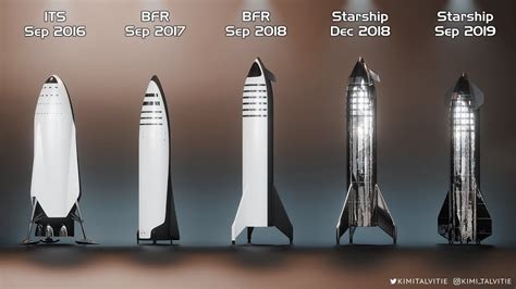 Christina Ray Info: Spacex Starship Super Heavy Launch Date