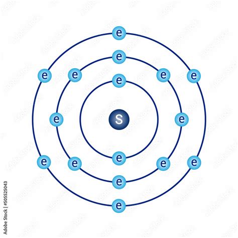 Bohr Diagram Sulfur