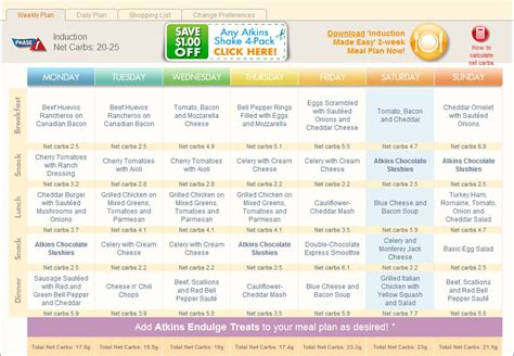 Atkins Diet Food List Printable Phase 2 - coppertoday