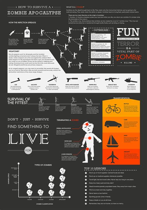 How To Survive A Zombie Apocalypse on Behance