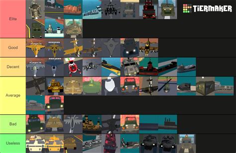 Military Tycoon Vehicles Tier List (Community Rankings) - TierMaker