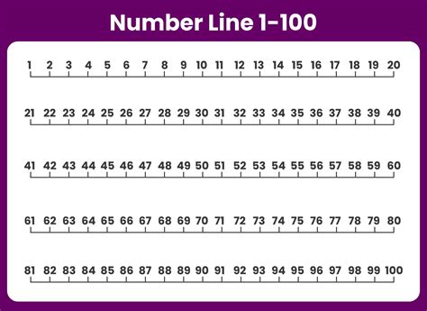 Printable Number Line Worksheet 1-100 For Kids | Printable number line, Number line, Printable ...