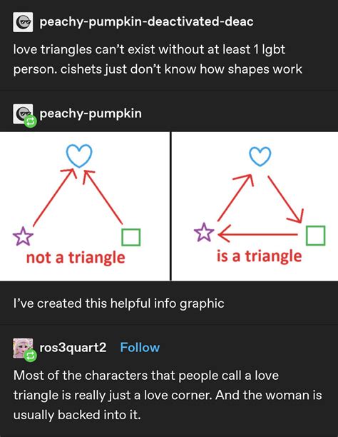 on love triangles : r/AppreciateTriangles