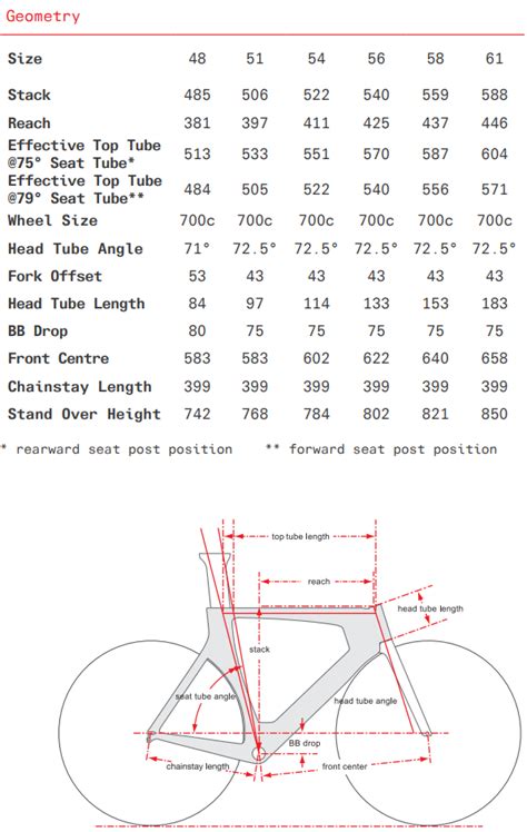 Cervelo P2 105 - City Bikes