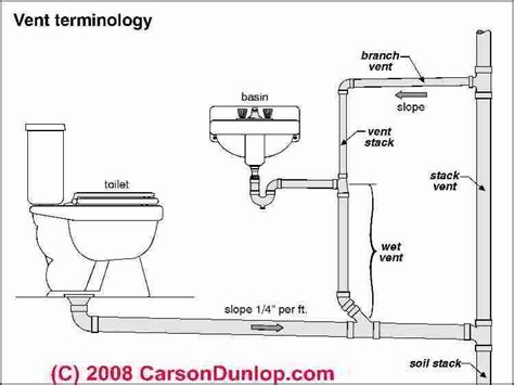 Simple Tips on how to Use a Plumbing Diagram for a Bathroom - NIR Plumbing