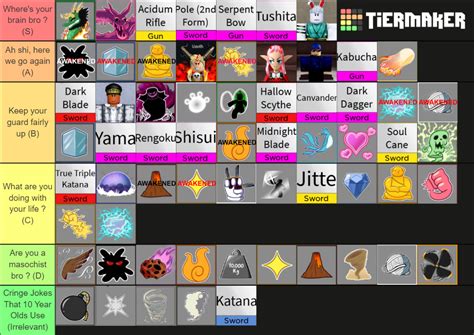 Blox Fruit Tier List 20 Blox Fruits Tier List Tier List Update - Reverasite