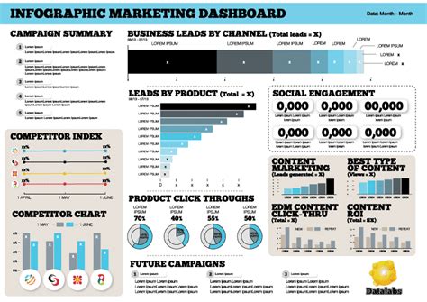 Tableau Dashboard Report